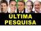 Pesquisa Ibope para presidente: Bolsonaro, 27%; Haddad, 21%; Ciro, 12%; Alckmin, 8%; Marina, 6%